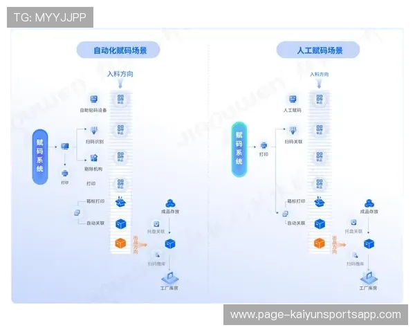 本季度基层竞演组织模式由经验驱动转向数据中台实时响应
